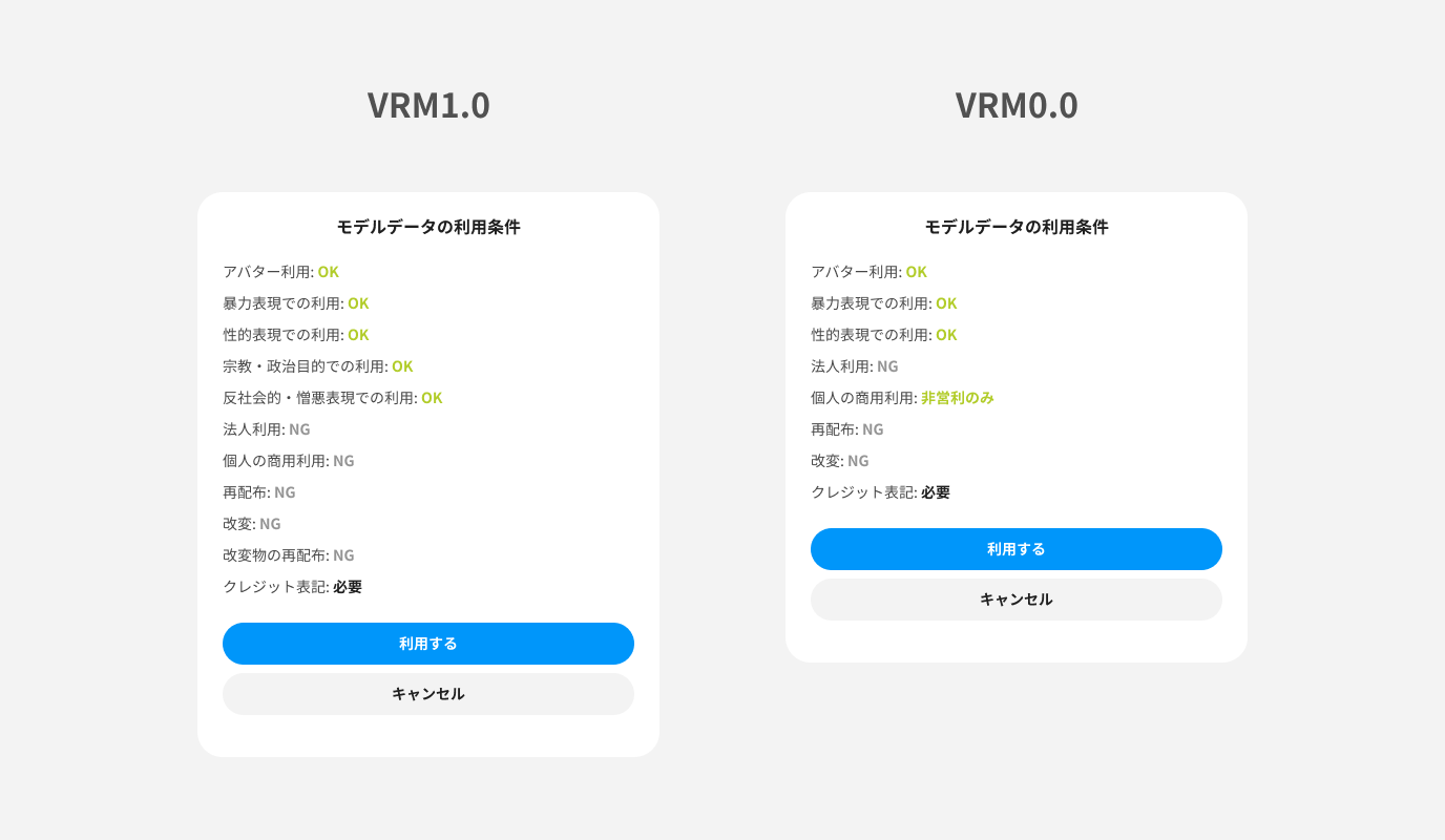 The comparison between VRM 1.0 and VRM 0.0
