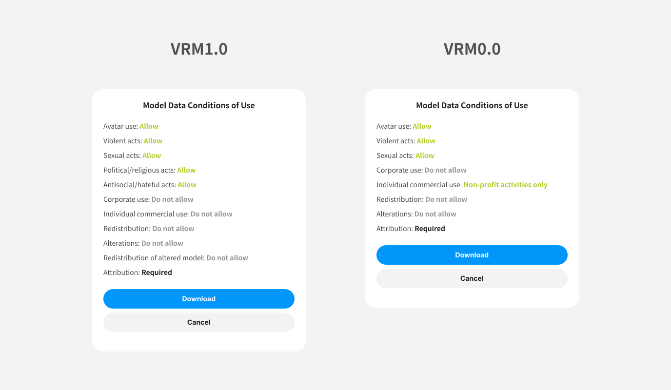 The comparison between VRM 1.0 and VRM 0.0